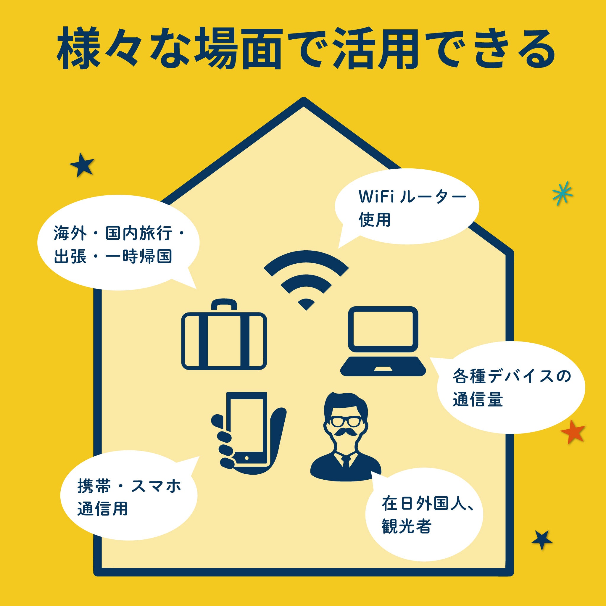 Rakuten Prepaid SIM 30GB